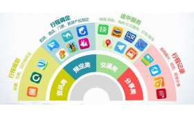 无本创业之路，巧思妙想点亮财富梦想